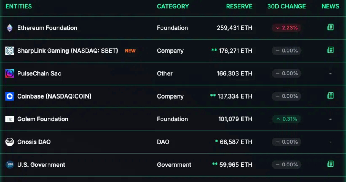 strategic eth holdings