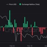 Bitcoin Market Consolidation Signals Potential Volatility Ahead