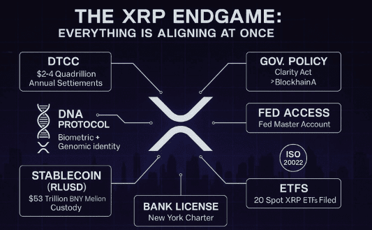 XRP in DTCC-Patent: Ripple rückt ins Zentrum der Finanzinfrastruktur